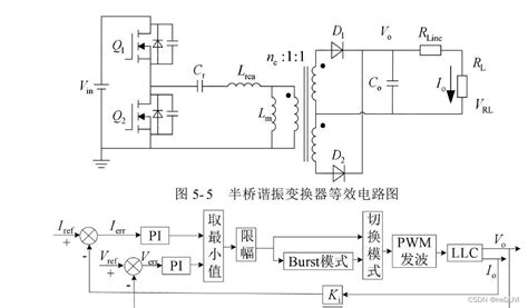 Llc谐振变换器恒压恒流双竞争闭环simulink仿真（附说明文档）llc闭环仿真 Csdn博客