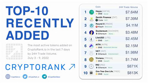 Top Ieo Platforms By Current Roi Cryptorank News