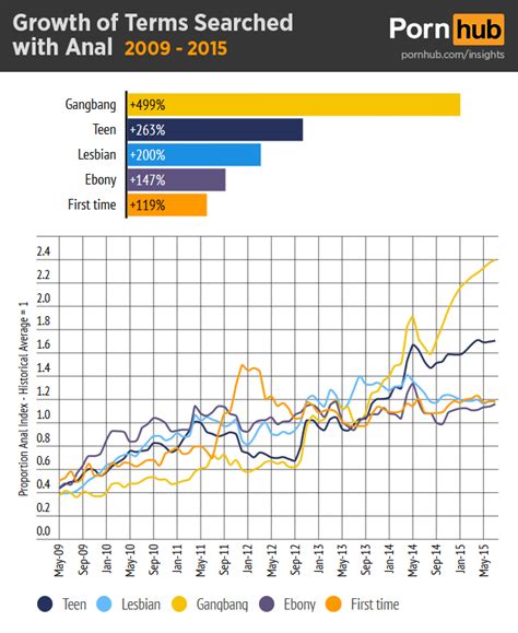 It S All Coming Up Anal Pornhub Insights