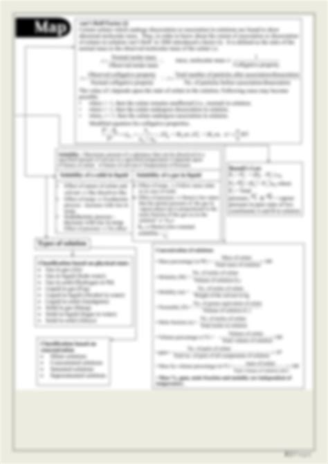 Solution Solutions Mind Map Studypool