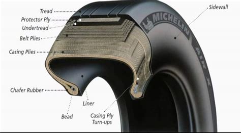 Aircraft Tyres Source Of Their Strength And Growth Of The Industry