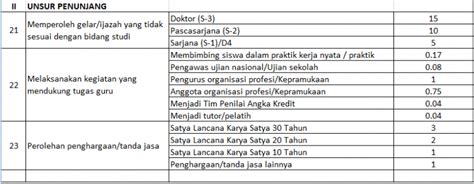 Tabel Angka Kredit Guru Info Keuangan