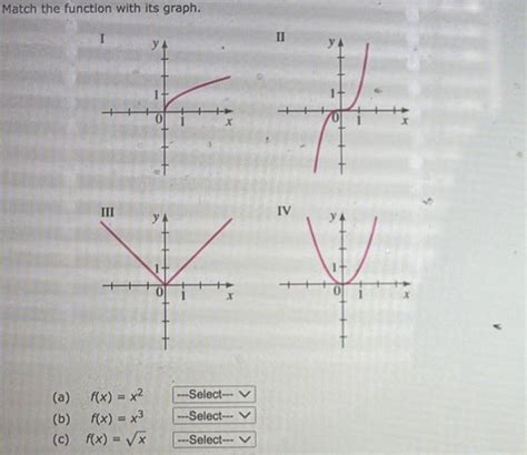 Answered Match The Function With Its Graph I E Iii A F X X B F X X C Kunduz