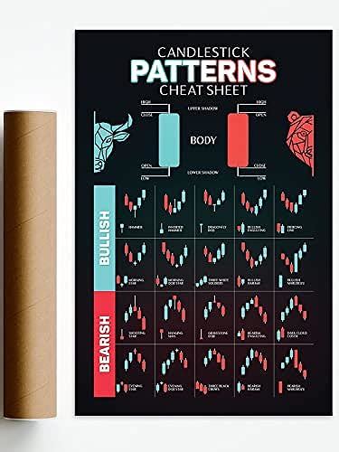 Teevoke X Trading Chart Patterns Poster Unframed Stock Market