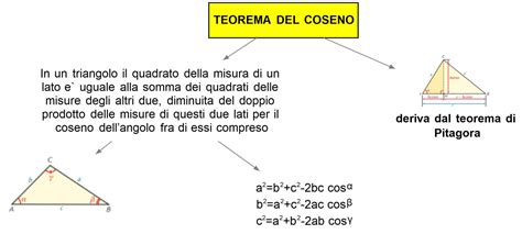 Teorema Del Coseno Mappa Concettuale