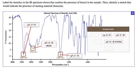 Solved Label The Stretches In The Ir Spectrum Shown That Confirm The