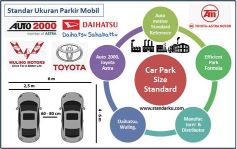 Standar Ukuran Parkir Mobil Referensi Standar
