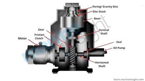 A Guide To Lube Oil Purifier