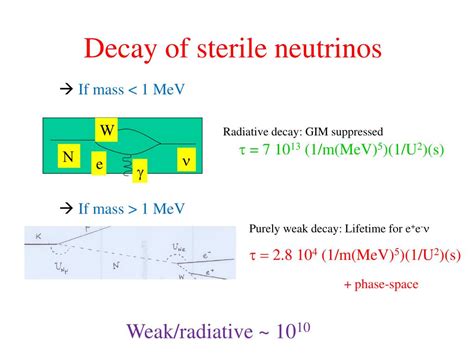 Ppt Sterile Neutrinos And Warm Dark Matter Powerpoint Presentation