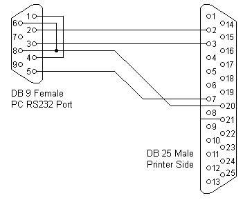 Rs232 9 Pin Cable