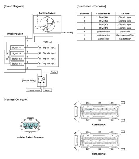 Kia Sedona Inhibitor Switch Schematic Diagrams Automatic Transaxle