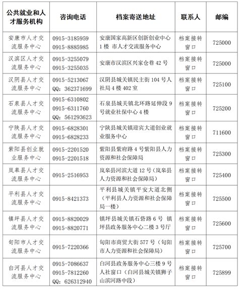 2024年应届高校毕业生档案传递及党组织关系转移须知 安康市人力资源和社会保障局