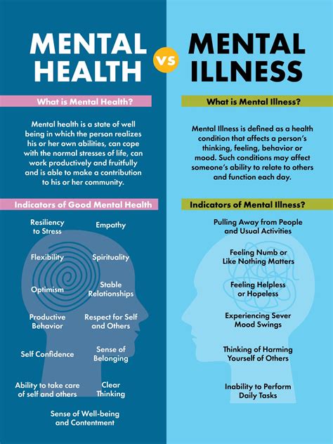 Understanding Mental Health: Nurturing Emotional Well-being - Fitness