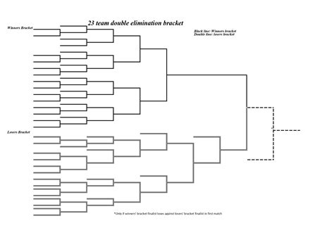 Fillable Team Double Elimination Bracket Pdf Interbasket