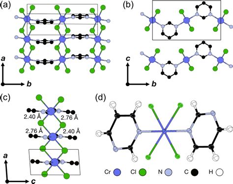 Crystal structure of CrCl 2 (pym) viewed along the (a) c, (b) a and (c ...