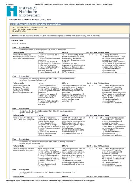 contoh FMEA UIHC Burn Unit Patient Education Documentation | Electronic Health Record | Nursing