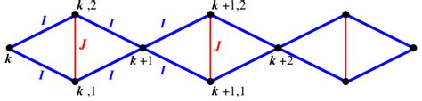 Color Online A Schematic Representation Of The Frustrated