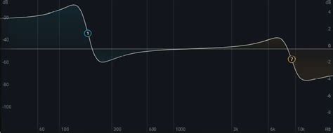 How To Eq Vocals Expert Strategies For Flawless Vocals