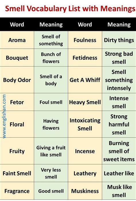 Pleasant And Unpleasant Smell Examplese Good Vocabulary Words