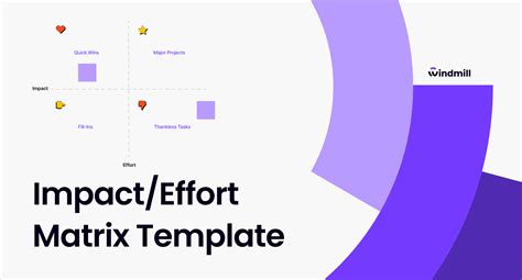 Impact Effort Matrix Figma