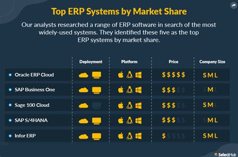 Sap Erp Platforms