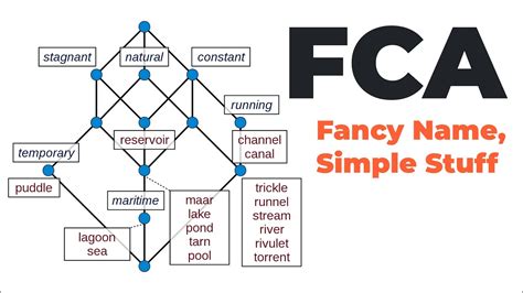 Formal Concept Analysis Josh F YouTube