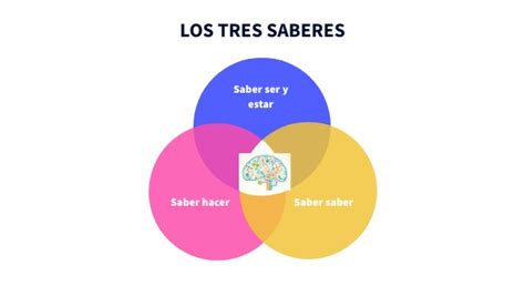 TRES SABERES