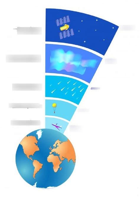 Earth Science 7 Atmosphere Air Pressure Heat Transfer Diagram Quizlet