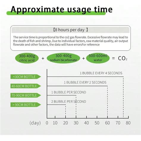 FZONE 2 5L Aquarium CO2 Generator System Carbon Dioxide Reactor Kit DIY