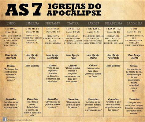 Mapas Mentais Sobre Apocalipse Study Maps