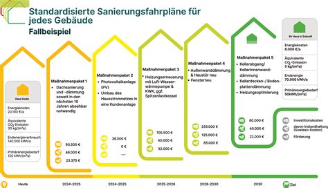 Stellungnahme zum Entwurf des Gebäudeenergiegesetz Klimaschutz im