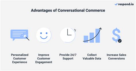 Conversational Commerce A Guide To Conversational Commerce Platform