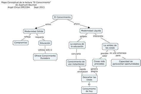 Mapa Conceptual Conocimiento Empirismo Images
