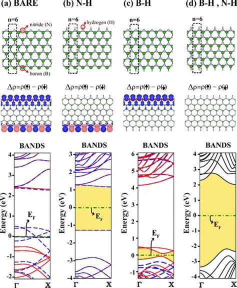 Color Online Top Panels Atomic Structures Of Zbnnr The Primitive