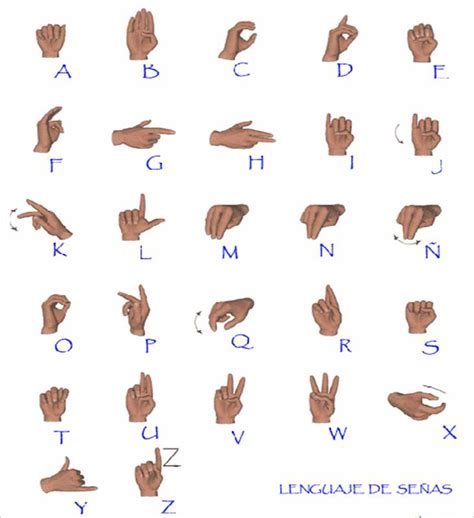 Lengua De Señas Configuración De Las Manos