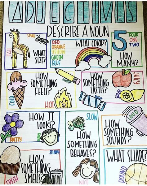 Nouns Verbs Adjectives Anchor Chart Adjective Anchor Chart Adjectives