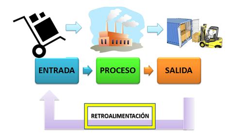 Sistemas De Informacion Mind Map