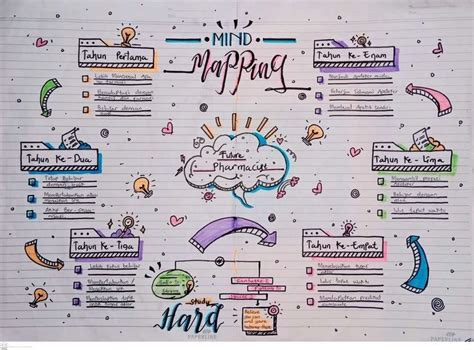 Mind Maps 💡 Ideas Create Mind Di 2024 Peta Pikiran Belajar