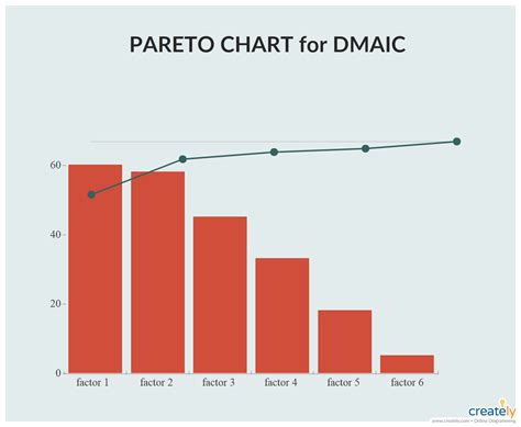 Pareto Bar Chart