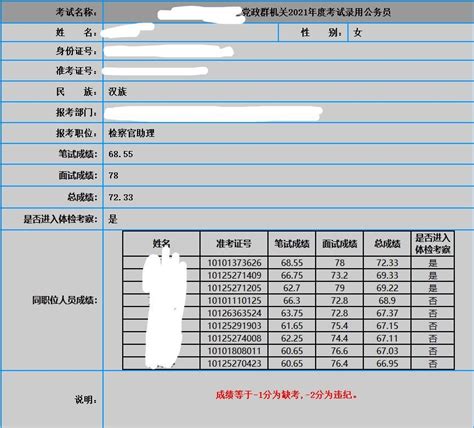 半个月复习公务员考试上岸详细经验分享附每日学习时间安排 知乎