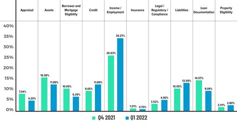 Aces Q Aces Mortgage Qc Industry Trends