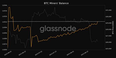 Bitcoin Yeni Bir Rekora İmza Attı Son Olay Fiyatı Yükseltir Mi COINTURK