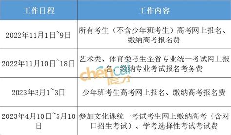 湖南省2023年高考报名时间及关键问答 知乎