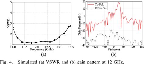 Figure 4 From High Gain And Beam Switchable Multibeam Holographic