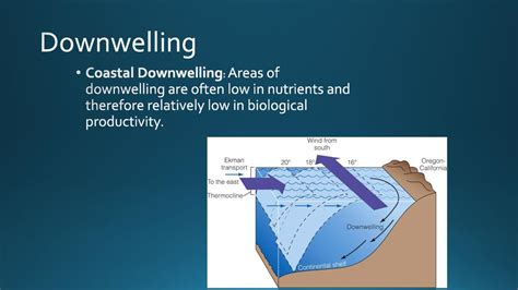 unit  structure  motion part