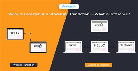 Website Localization And Website Translation What Is Difference