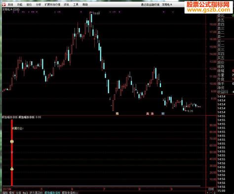 通达信鳄鱼嘴涨停板指标公式 公式指标网