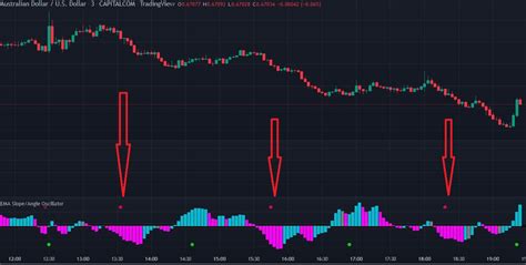 Forex Buy Sell Signal Indicators 100 Accurate Mt4 And Mt5