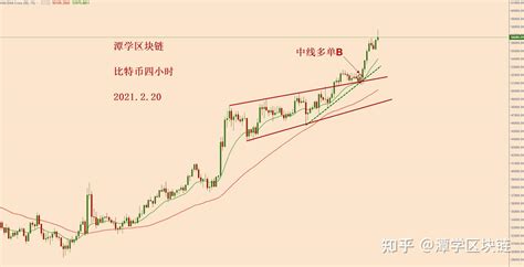 比特币破楔形震荡上轨回测有效新的一波上涨 知乎