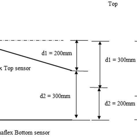 Schematic Representation Of The Top And Bottom Soil Moisture Sensors In